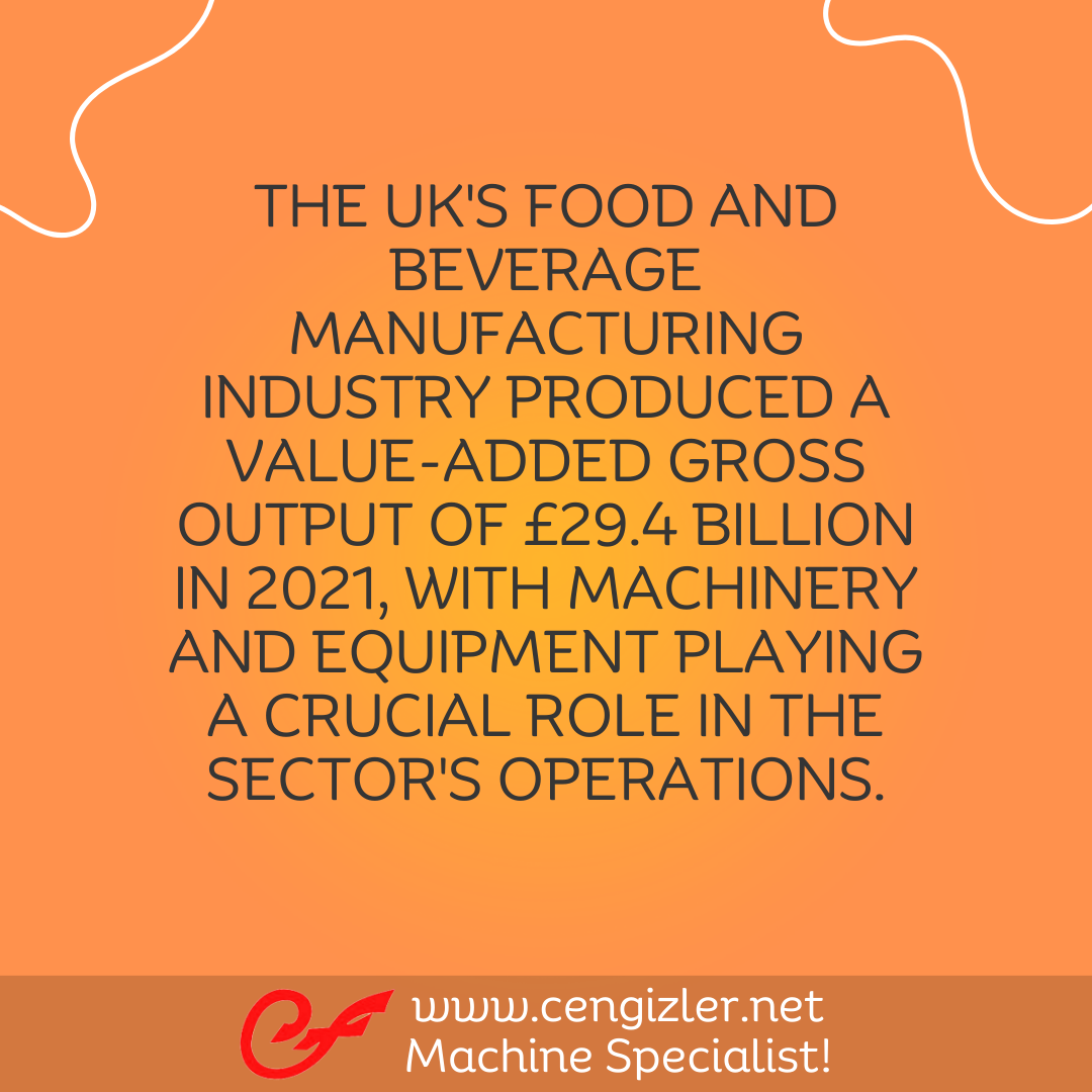 8 The UK's food and beverage manufacturing industry produced a value-added gross output of £29.4 billion in 2021, with machinery and equipment playing a crucial role in the sector's operations